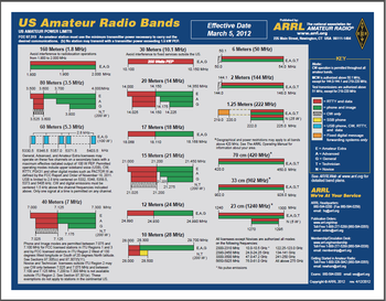 Band-Allocation-Chart.png